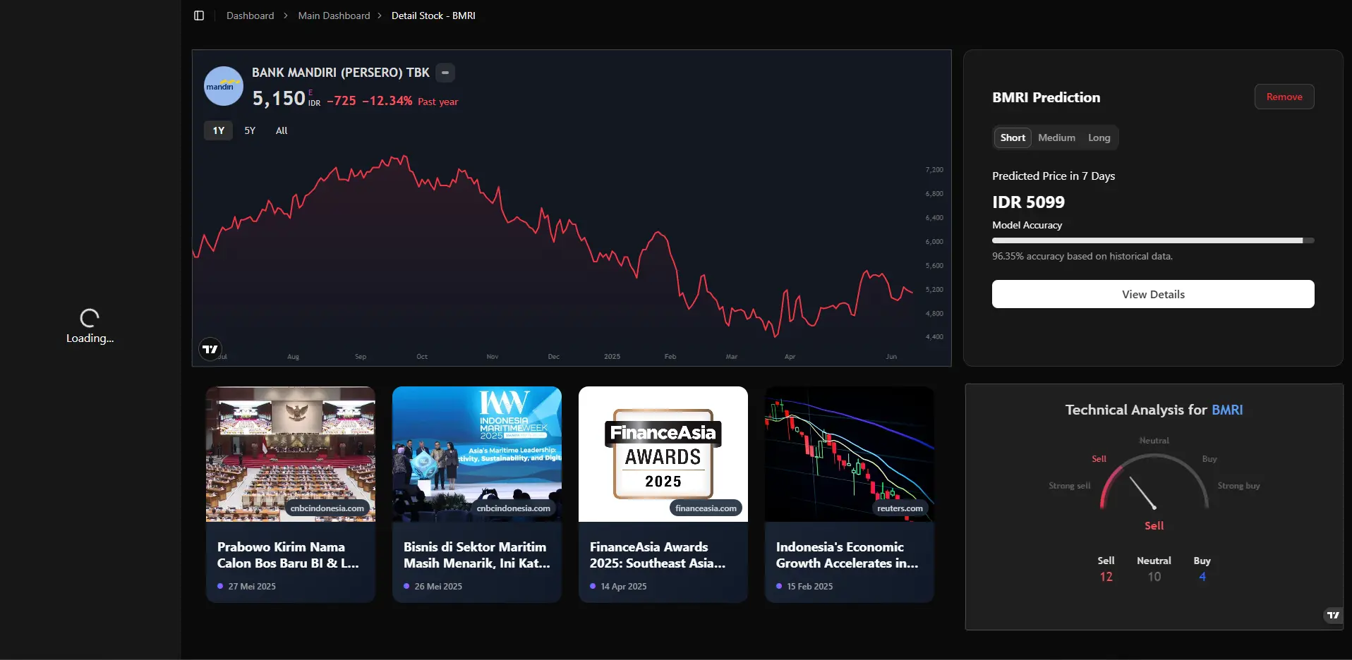 LinPredict AI mockup